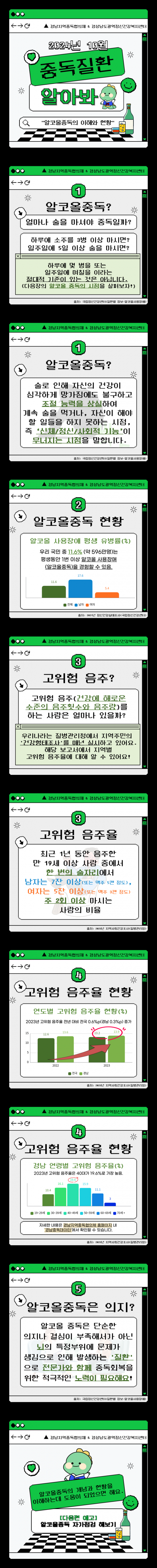 알코올중독1: 알코올중독의 이해와 현황